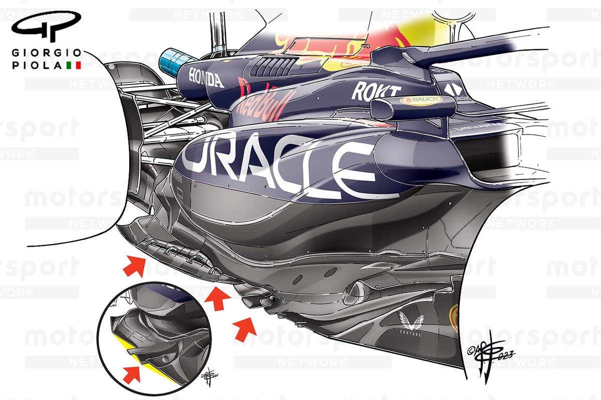 Red Bull Racing RB19 floor comparison