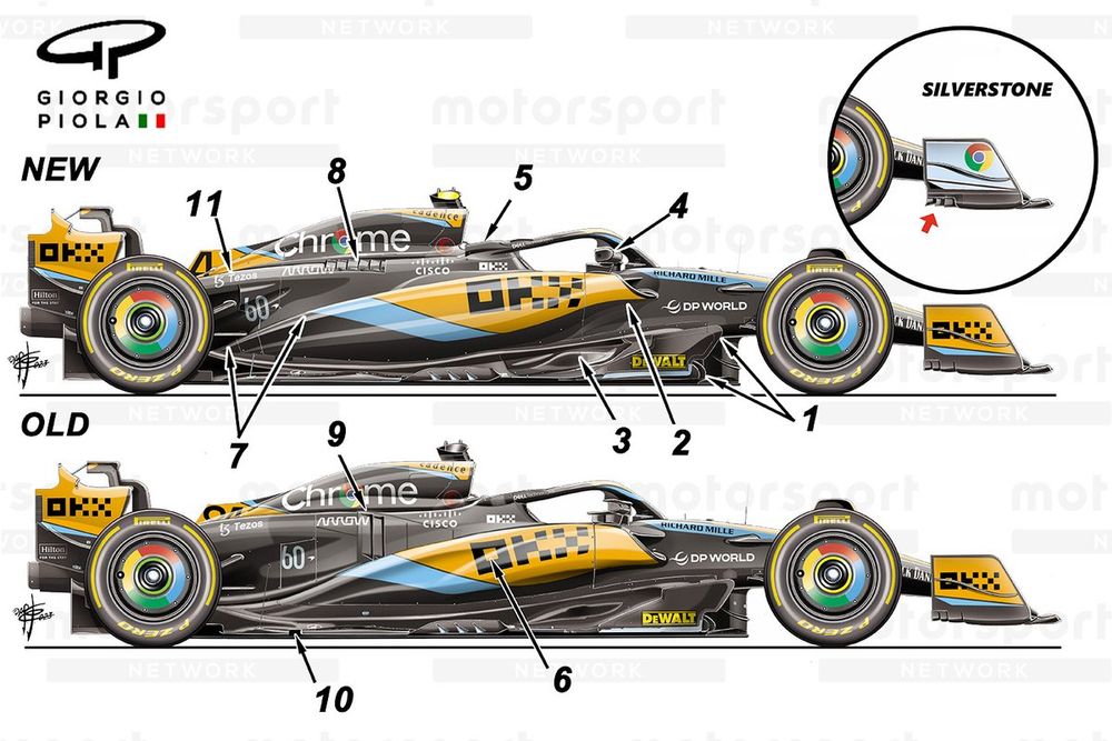 McLaren side comparison (Silverstone endplate Inset)