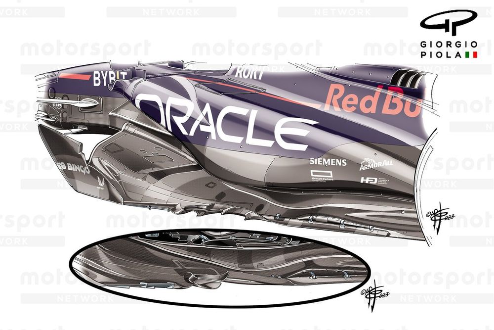 Red Bull Racing RB19 new floor comparison