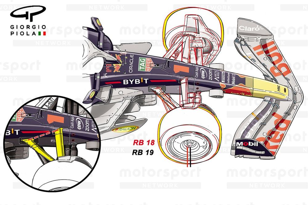 Red Bull Racing wheelbase comparison (Anti-dive, inset)